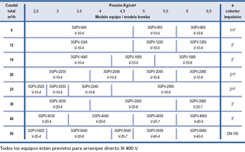 equipos de presion aragon
